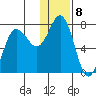 Chankliut Island tide chart for Sunday, January 8, 2023