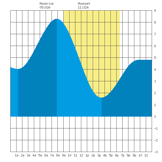 Chankliut Island tide chart for Tuesday, February 14, 2023