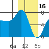 Chankliut Island tide chart for Thursday, February 16, 2023