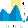 Chankliut Island tide chart for Saturday, February 4, 2023