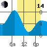 Chankliut Island tide chart for Tuesday, March 14, 2023
