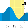 Chankliut Island tide chart for Wednesday, March 15, 2023