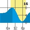 Chankliut Island tide chart for Thursday, March 16, 2023
