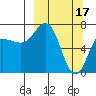 Chankliut Island tide chart for Friday, March 17, 2023