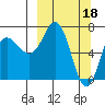 Chankliut Island tide chart for Saturday, March 18, 2023