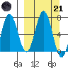 Chankliut Island tide chart for Tuesday, March 21, 2023