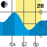 Chankliut Island tide chart for Tuesday, March 28, 2023