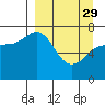 Chankliut Island tide chart for Wednesday, March 29, 2023