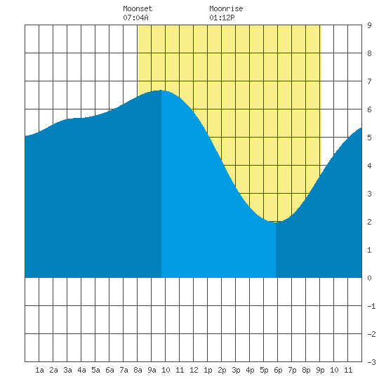 Chankliut Island tide chart for Thursday, March 30, 2023
