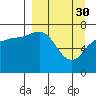 Chankliut Island tide chart for Thursday, March 30, 2023