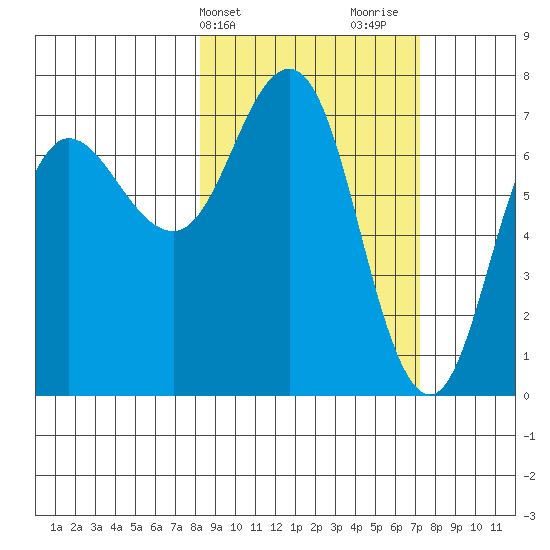Chankliut Island tide chart for Saturday, March 4, 2023
