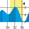 Chankliut Island tide chart for Saturday, March 4, 2023