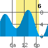 Chankliut Island tide chart for Monday, March 6, 2023