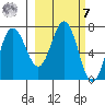 Chankliut Island tide chart for Tuesday, March 7, 2023
