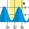 Chankliut Island tide chart for Thursday, March 9, 2023
