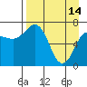 Chankliut Island tide chart for Friday, April 14, 2023