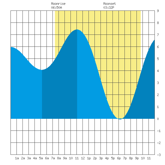 Chankliut Island tide chart for Saturday, April 15, 2023