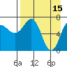 Chankliut Island tide chart for Saturday, April 15, 2023