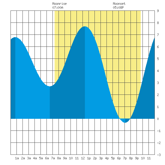 Chankliut Island tide chart for Sunday, April 16, 2023
