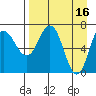 Chankliut Island tide chart for Sunday, April 16, 2023
