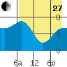 Chankliut Island tide chart for Thursday, April 27, 2023
