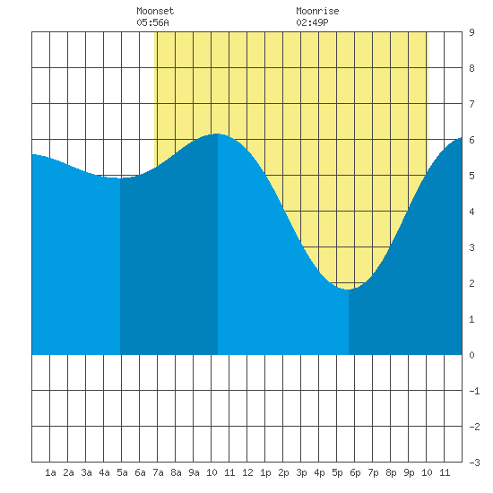 Chankliut Island tide chart for Saturday, April 29, 2023