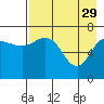 Chankliut Island tide chart for Saturday, April 29, 2023