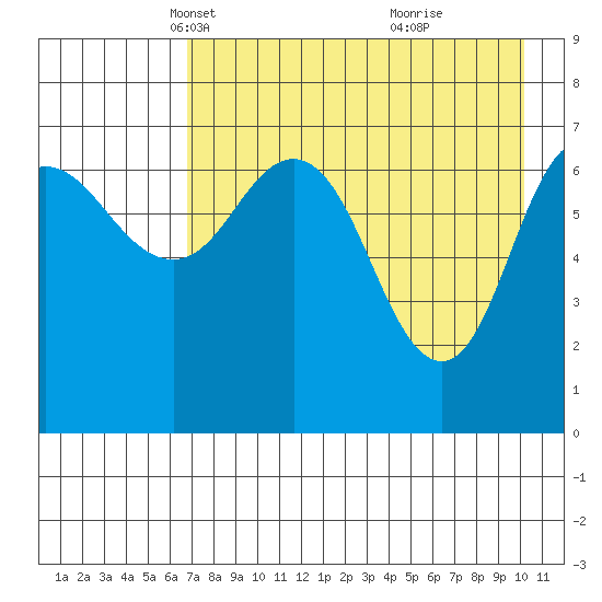 Chankliut Island tide chart for Sunday, April 30, 2023