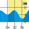 Chankliut Island tide chart for Sunday, April 30, 2023