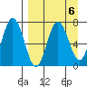 Chankliut Island tide chart for Thursday, April 6, 2023