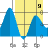Chankliut Island tide chart for Sunday, April 9, 2023
