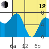 Chankliut Island tide chart for Friday, May 12, 2023
