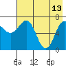 Chankliut Island tide chart for Saturday, May 13, 2023