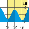Chankliut Island tide chart for Monday, May 15, 2023