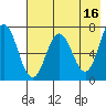 Chankliut Island tide chart for Tuesday, May 16, 2023