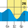 Chankliut Island tide chart for Friday, May 26, 2023