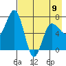 Chankliut Island tide chart for Tuesday, May 9, 2023