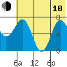 Chankliut Island tide chart for Saturday, June 10, 2023