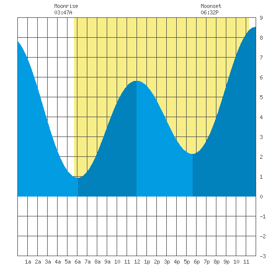 Chankliut Island tide chart for Tuesday, June 13, 2023