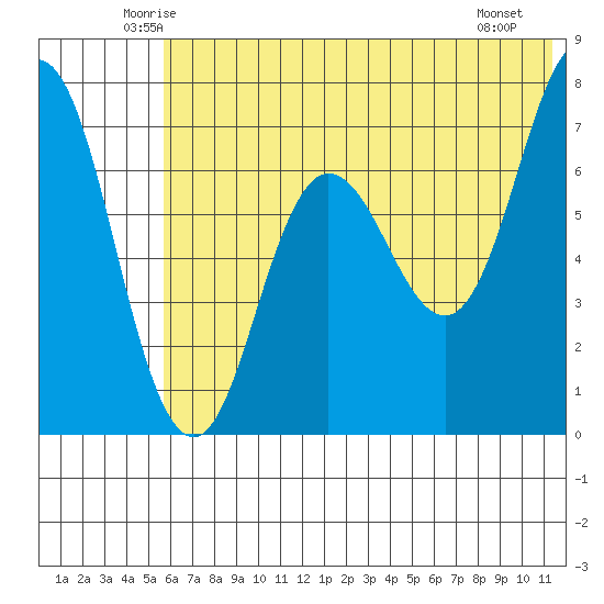 Chankliut Island tide chart for Wednesday, June 14, 2023