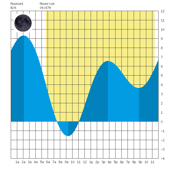 Chankliut Island tide chart for Saturday, June 17, 2023