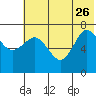 Chankliut Island tide chart for Monday, June 26, 2023