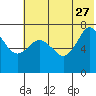 Chankliut Island tide chart for Tuesday, June 27, 2023