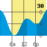 Chankliut Island tide chart for Friday, June 30, 2023