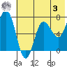 Chankliut Island tide chart for Saturday, June 3, 2023