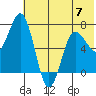 Chankliut Island tide chart for Wednesday, June 7, 2023