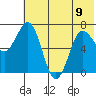 Chankliut Island tide chart for Friday, June 9, 2023
