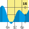 Chankliut Island tide chart for Sunday, July 16, 2023