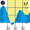 Chankliut Island tide chart for Monday, July 17, 2023