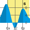 Chankliut Island tide chart for Thursday, July 6, 2023